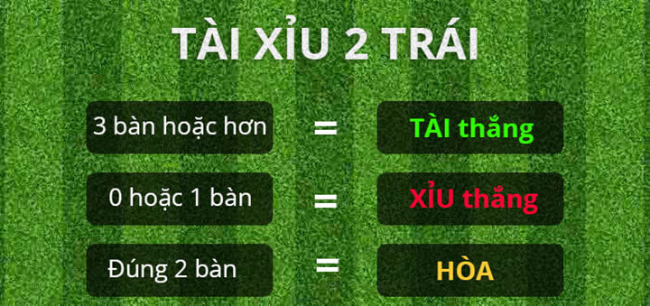 Bảng kèo tài xỉu