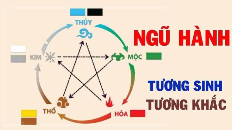 Cách tính lô đề theo ngũ hành là gì?