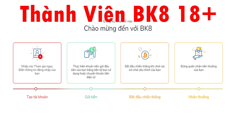 Thành viên BK8 phải đủ 18+, hành vi sai phạm có biện pháp xử lý riêng